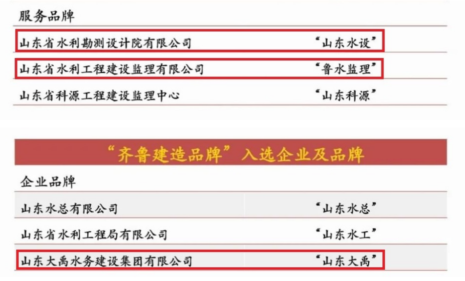 山東水設(shè)榮獲首批“齊魯建造”品牌稱(chēng)號(hào)